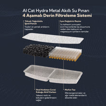 AI Cat Hydra Metal Su Pınarı İçin 6'lı Filtre ve Sünger Seti
